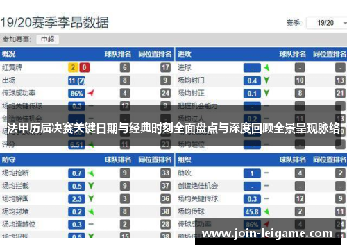 法甲历届决赛关键日期与经典时刻全面盘点与深度回顾全景呈现脉络