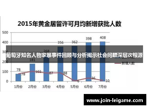 葡萄牙知名人物家暴事件回顾与分析揭示社会问题深层次根源