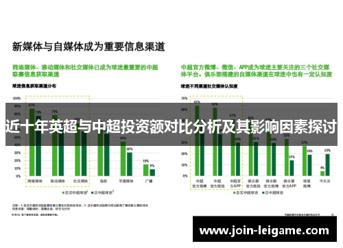近十年英超与中超投资额对比分析及其影响因素探讨 近十年英超与中超投资额对比分析及其影响因素探讨