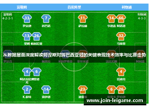 从数据层面深度解读努涅斯对阵巴西亚冠的关键表现技术效率与比赛走势 从数据层面深度解读努涅斯对阵巴西亚冠的关键表现技术效率与比赛走势