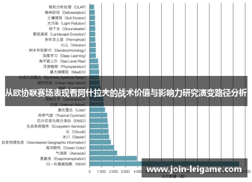 从欧协联赛场表现看阿什拉夫的战术价值与影响力研究演变路径分析 从欧协联赛场表现看阿什拉夫的战术价值与影响力研究演变路径分析