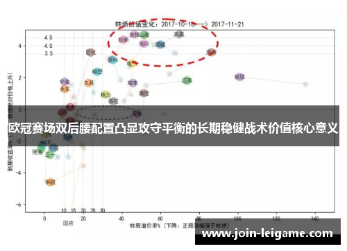 欧冠赛场双后腰配置凸显攻守平衡的长期稳健战术价值核心意义
