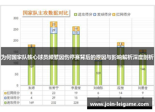 为何国家队核心球员频繁因伤停赛背后的原因与影响解析深度剖析