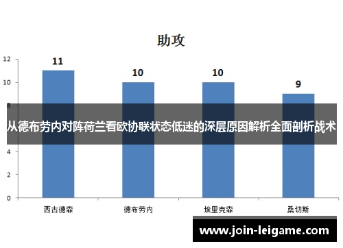 从德布劳内对阵荷兰看欧协联状态低迷的深层原因解析全面剖析战术
