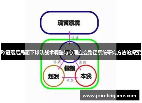 欧冠落后局面下球队战术调整与心理应变路径系统研究方法论探索 欧冠落后局面下球队战术调整与心理应变路径系统研究方法论探索