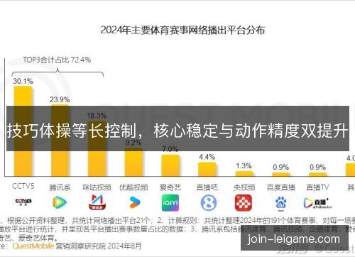 技巧体操等长控制,核心稳定与动作精度双提升 技巧体操等长控制,核心稳定与动作精度双提升